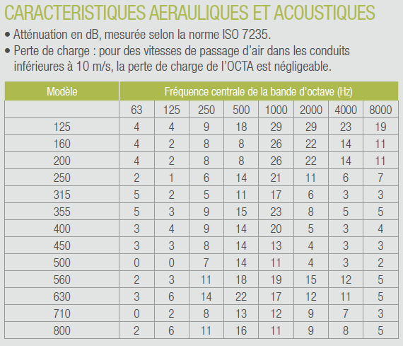 octa aldes tableau