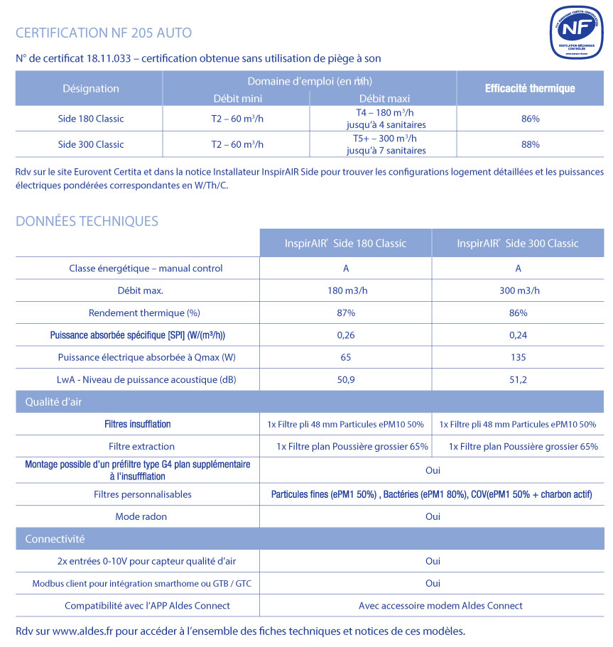 performances caracteristiques VMC double flux InspirAIR Side Classic aldes