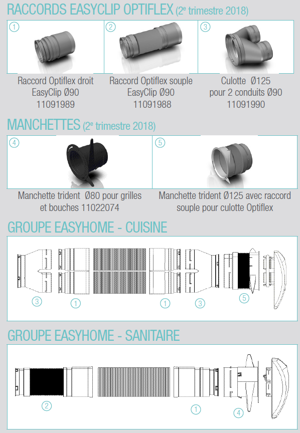 raccords optiflex aldes schema2