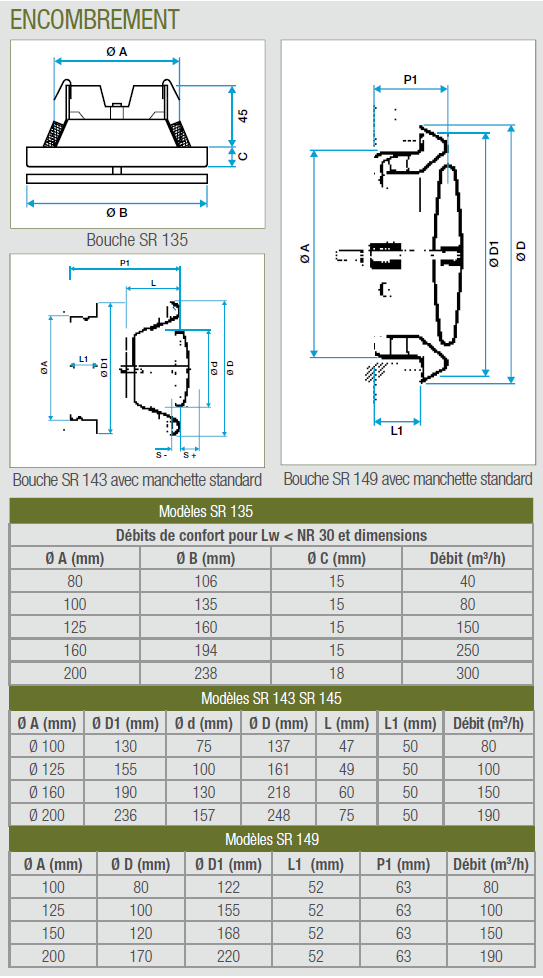 sr aldes dimensions