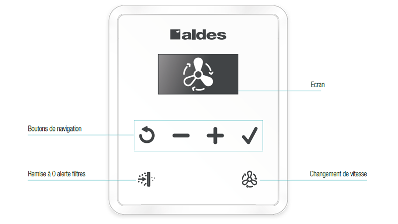 telecommande inspirair top aldes schema