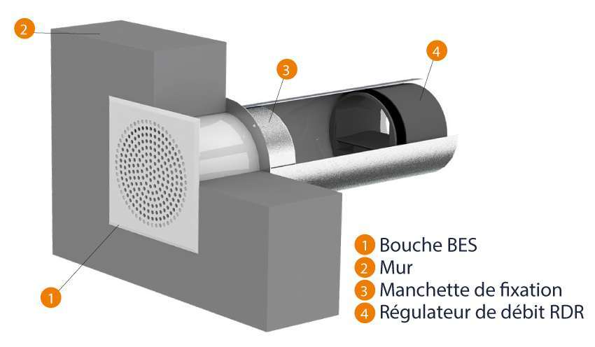 composition bouche d'extraction sécurisé BES anjos