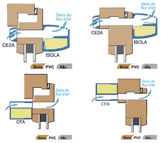configuration isola entre air autoreglable acoustique anjos