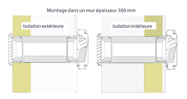 installation Entrée d’air autoréglable acoustique EM 2 A Anjos 