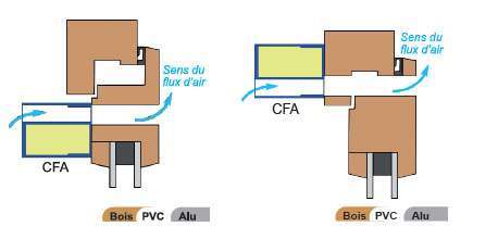 schemas isola hy ra cfa