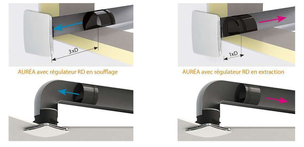 montage régulateur de débit auréa anjos