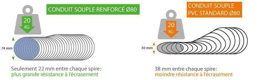 schemas r&eacute;sistance &eacute;crasement spire m&eacute;tallique spireflex econoname