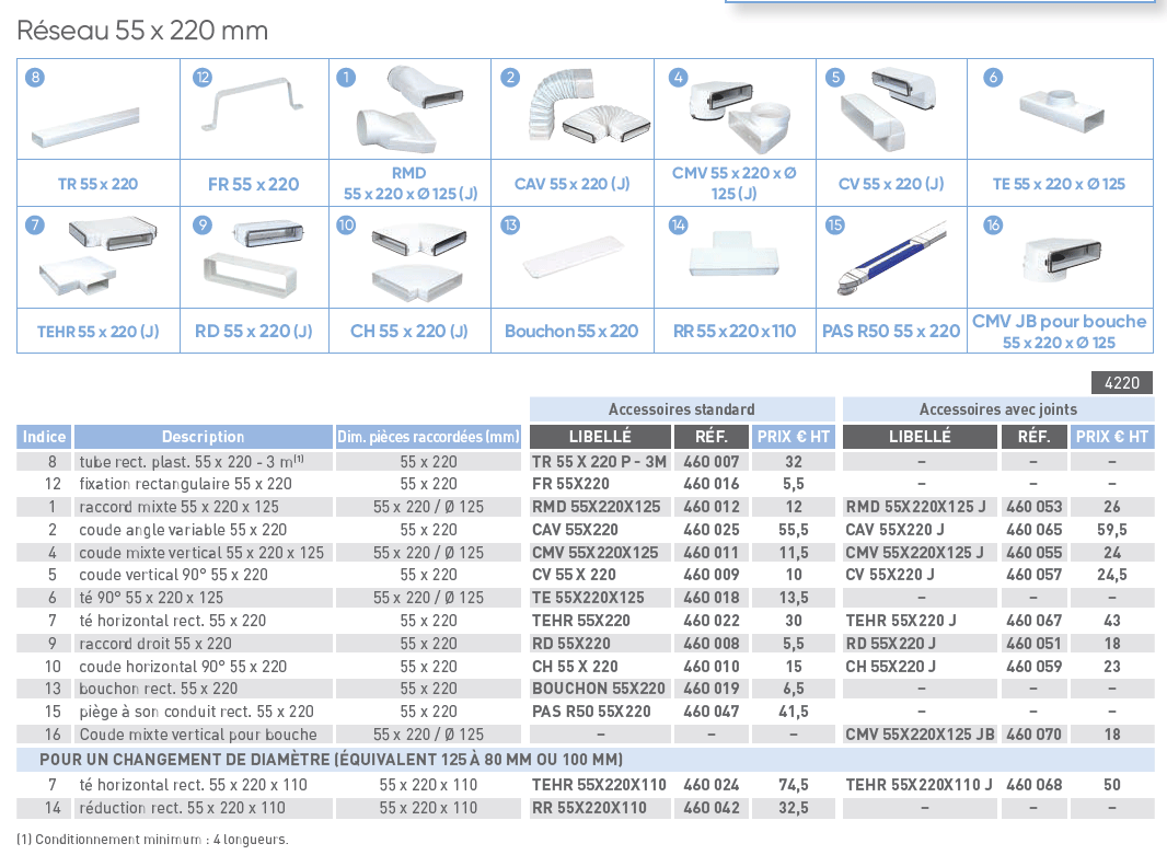 55 220 atlantic conduit caracteristiques