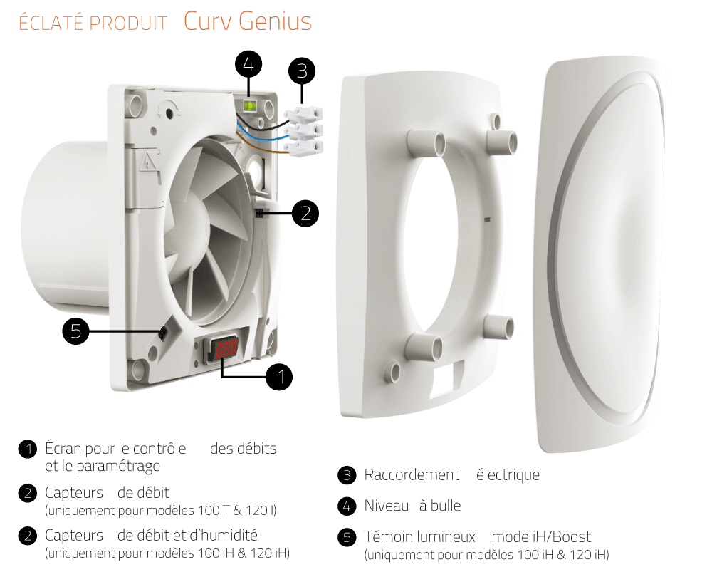 Vue éclatée Curv Genius
