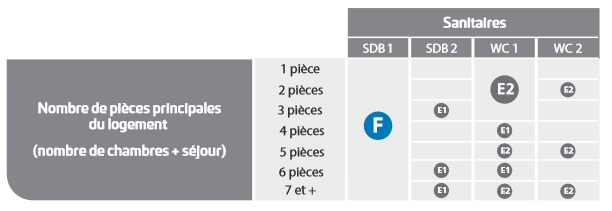 choix des piquages atlantic1
