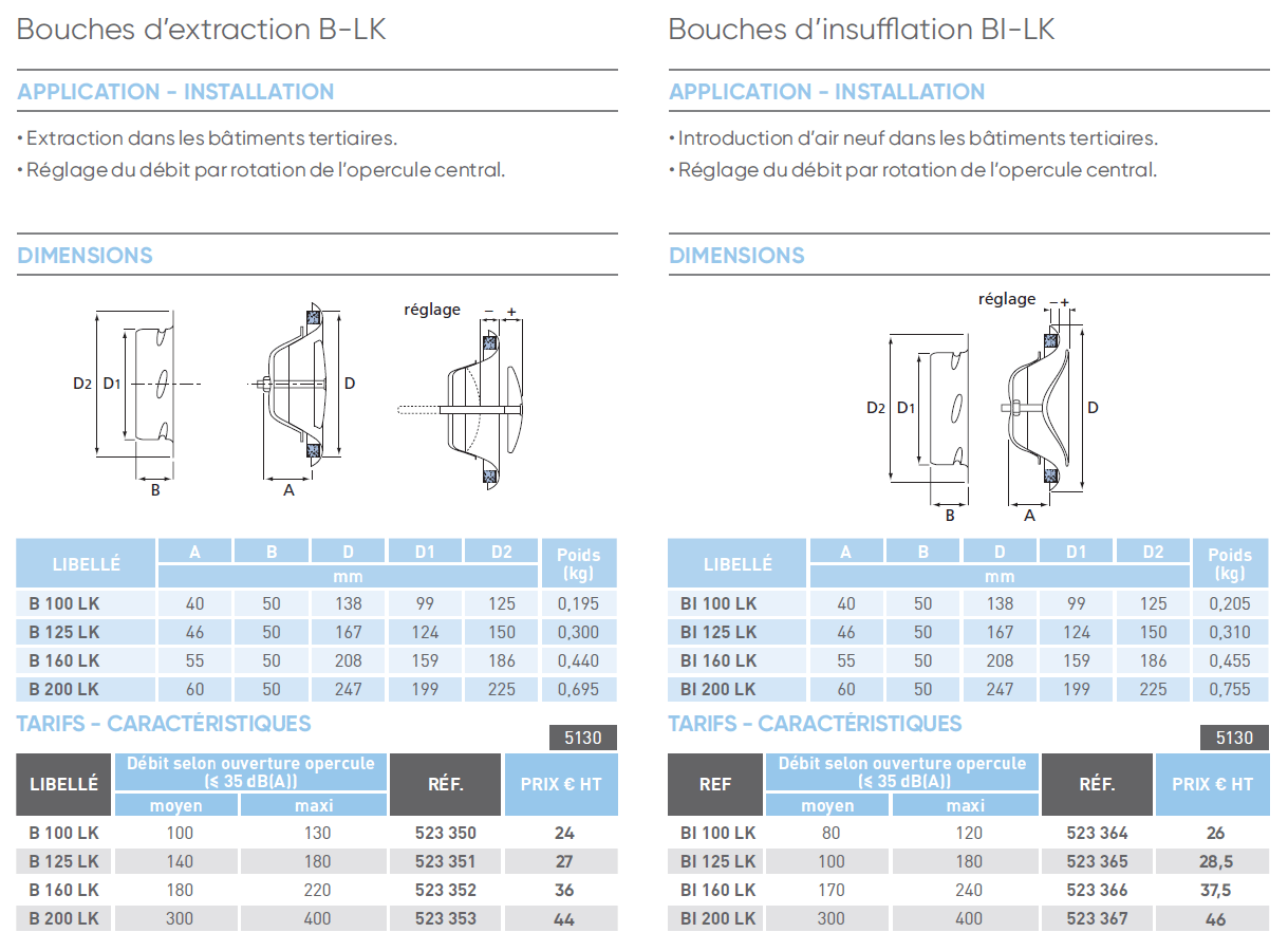 b-lk bi-lk atlantic bouche extraction insufflation caracteristiques