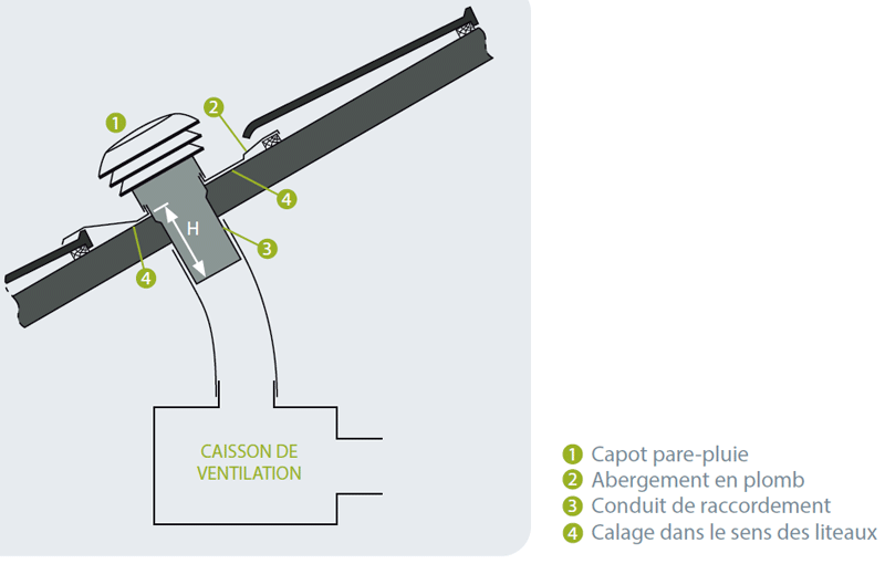 chapeau toiture plastique caracteristiques econoname