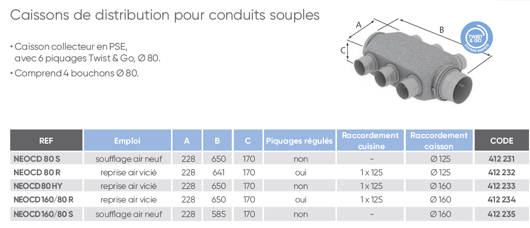 caisson neocd atlantic caracteristique