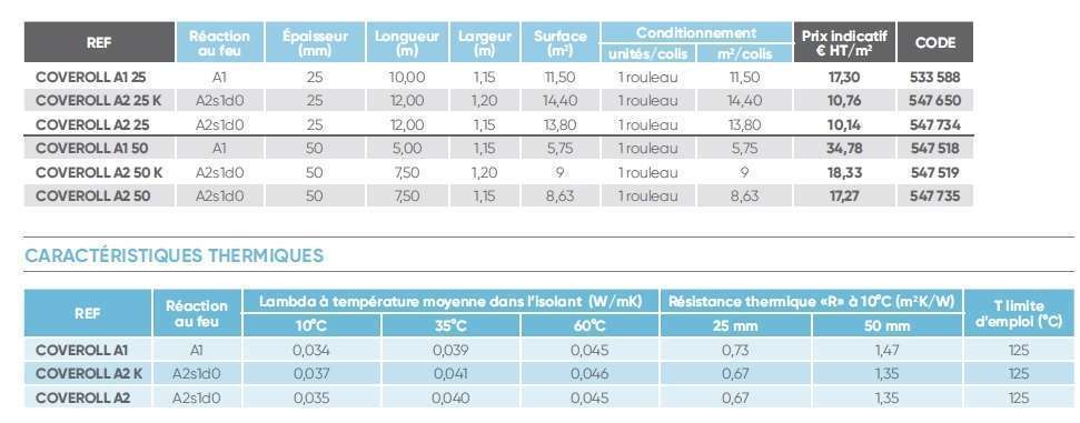 rouleau laine de verre caracteristiques atlantic