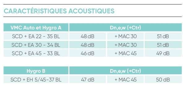 Silencieux SCD atlantic caract acoustique