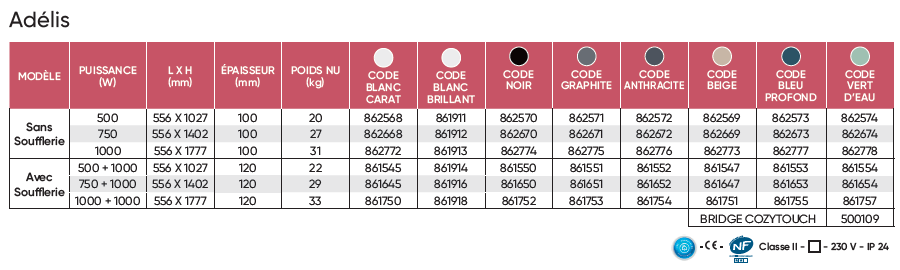seche serviette adelis atlantic caracteristiques