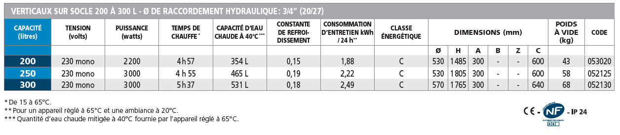 chauffeo plus vertical socle atlantic caracteristiques