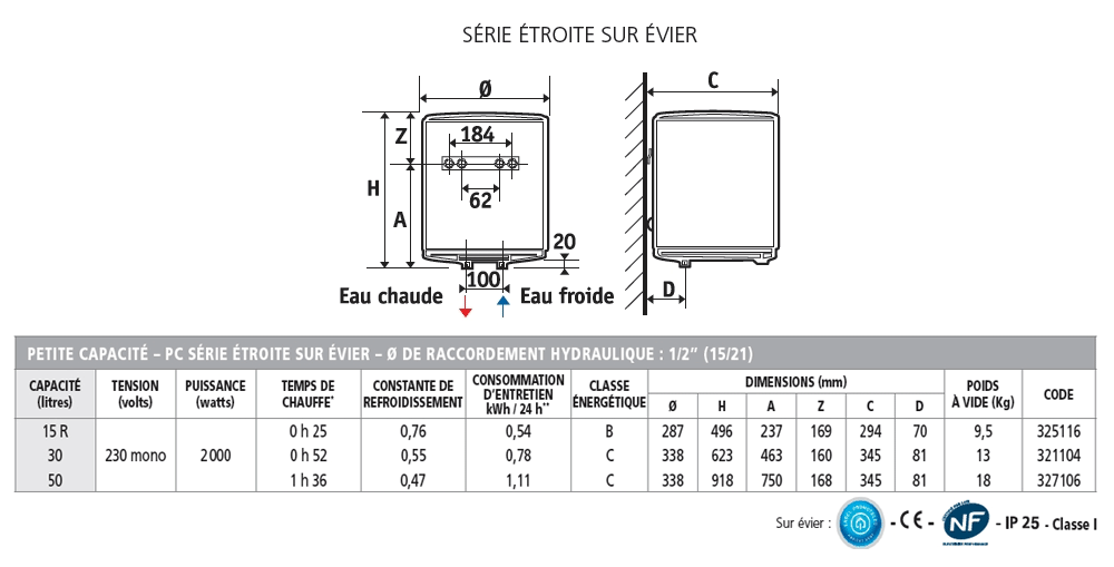 chauffe eau atlantic petites capacite caracteristiques
