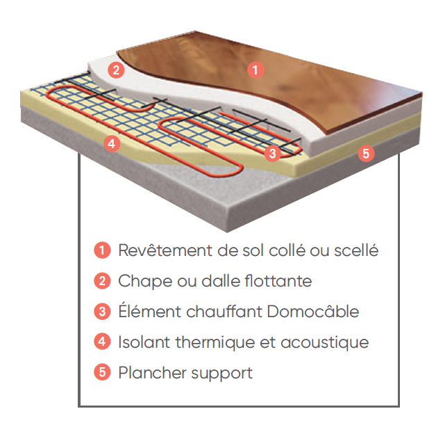 domocable atlantic plancher schema