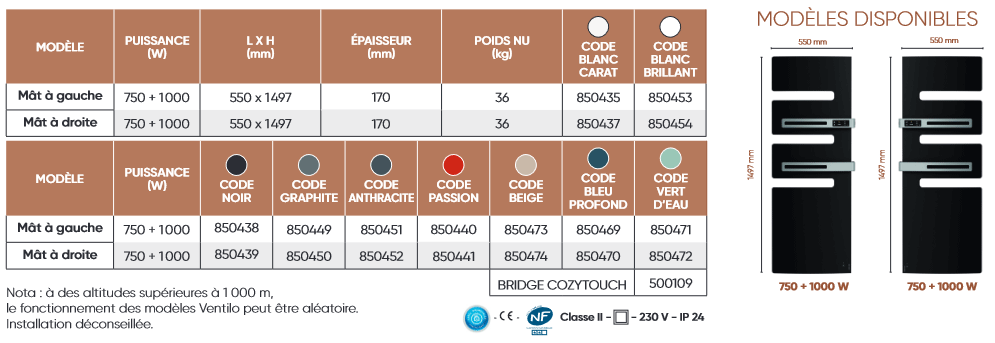 serenis premium caracteristiques