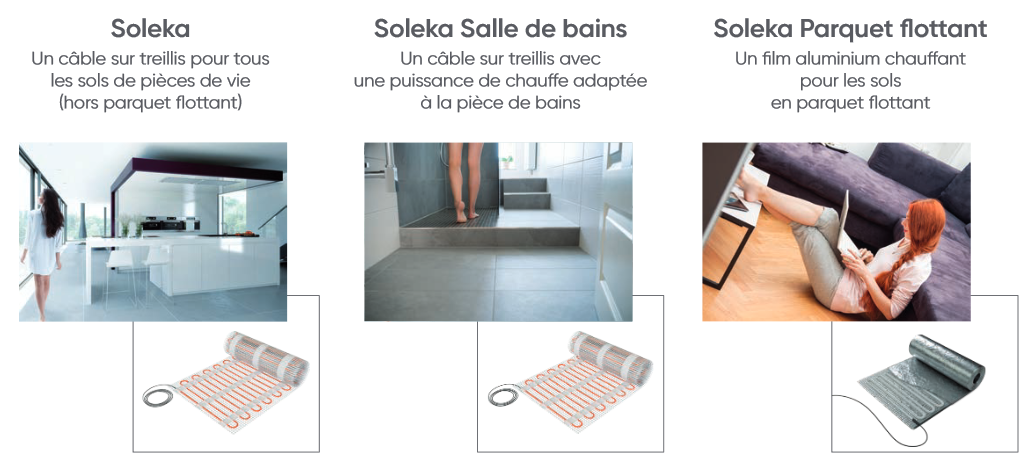 soleka atlantic chauffage au sol image