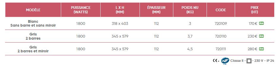 telia atlantic soufflant caracteristiques