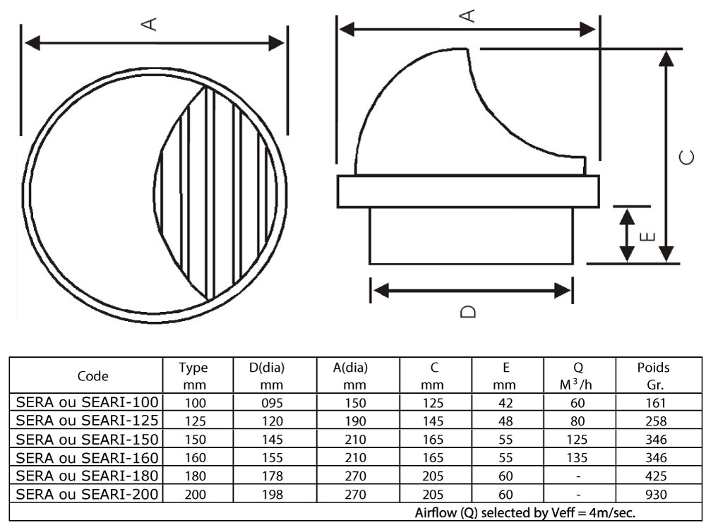 grille inox dimensions vmc