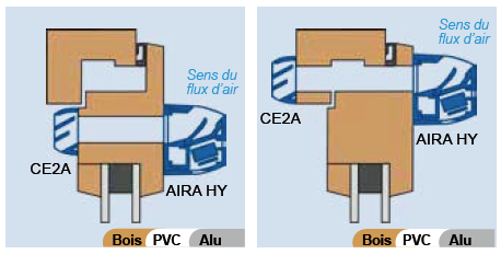 aira hy air