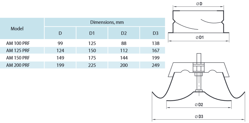 am prf econoname bouche ventilation