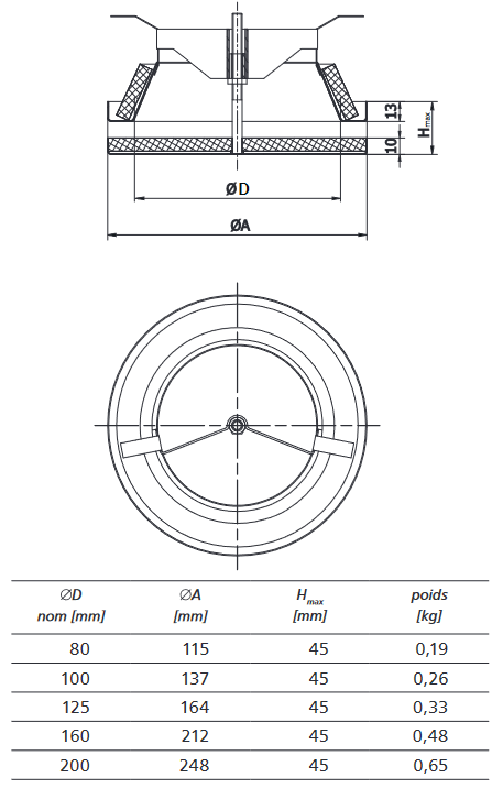 bouche extraction