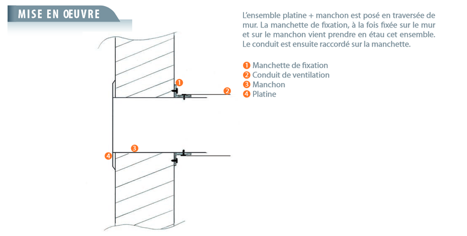 bouche bes