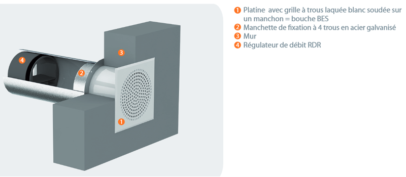 bouche bes