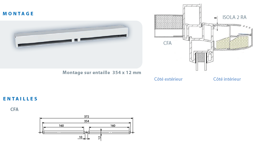 cfa dimensions