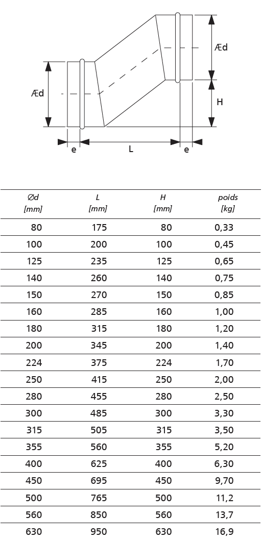 coude s galva dimensions