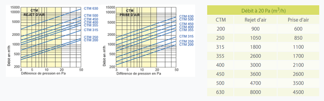 chapeau de toiture metal econoname aeraulique