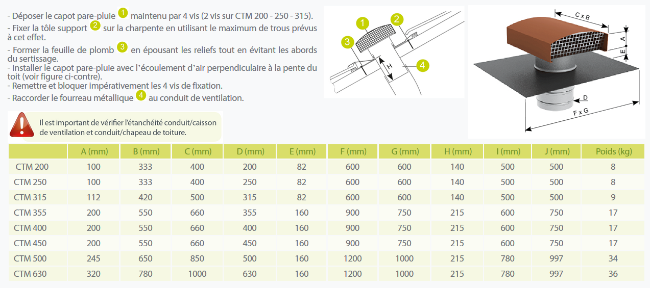 CTM econoname chapeau de toiture metallique dimensions
