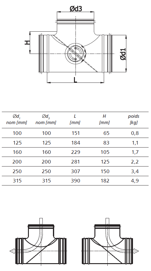 bypass étanche manuel dimensions