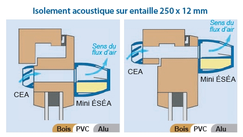 entrée d'air auto mini esea visuel