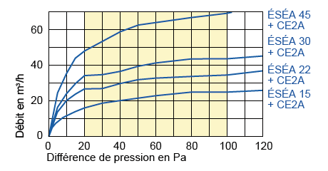 esea entree air mise en oeuvre