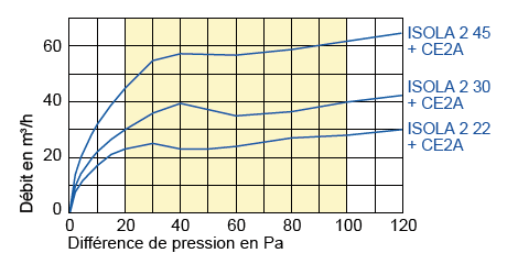 isola 2 entree air auto mise