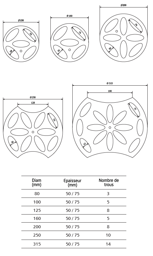 mousse acoustique vmc dimensions