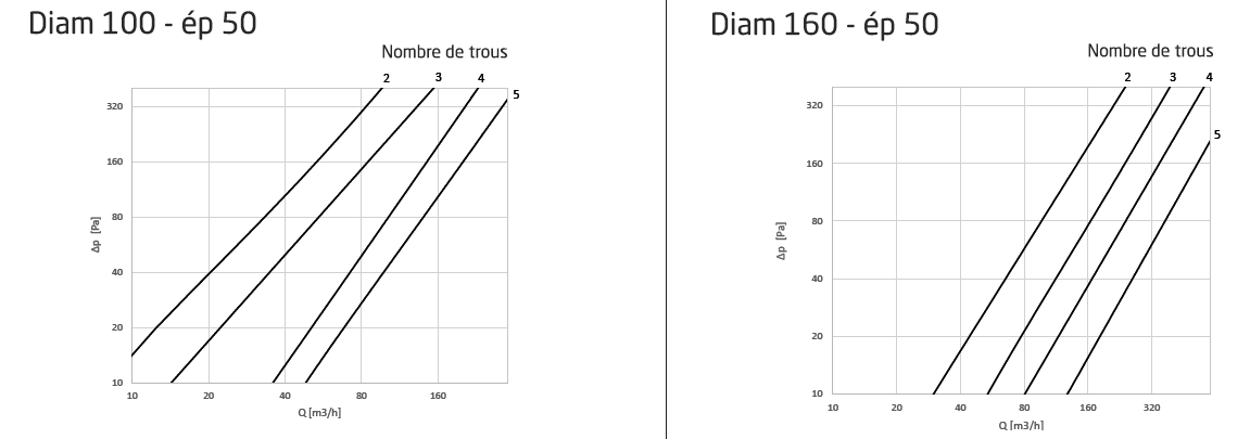 mousse acoustique aeraulique