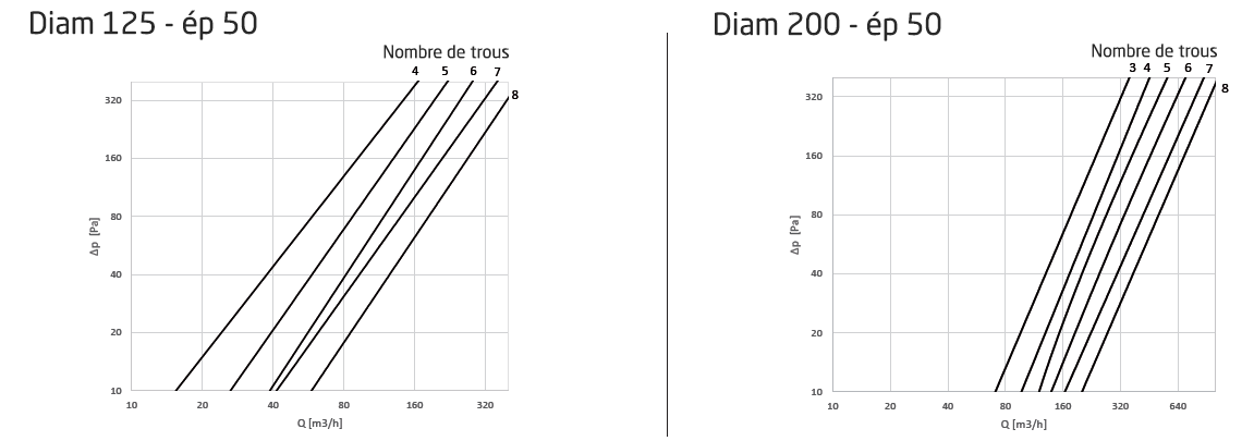 mousse acoustique aeraulique