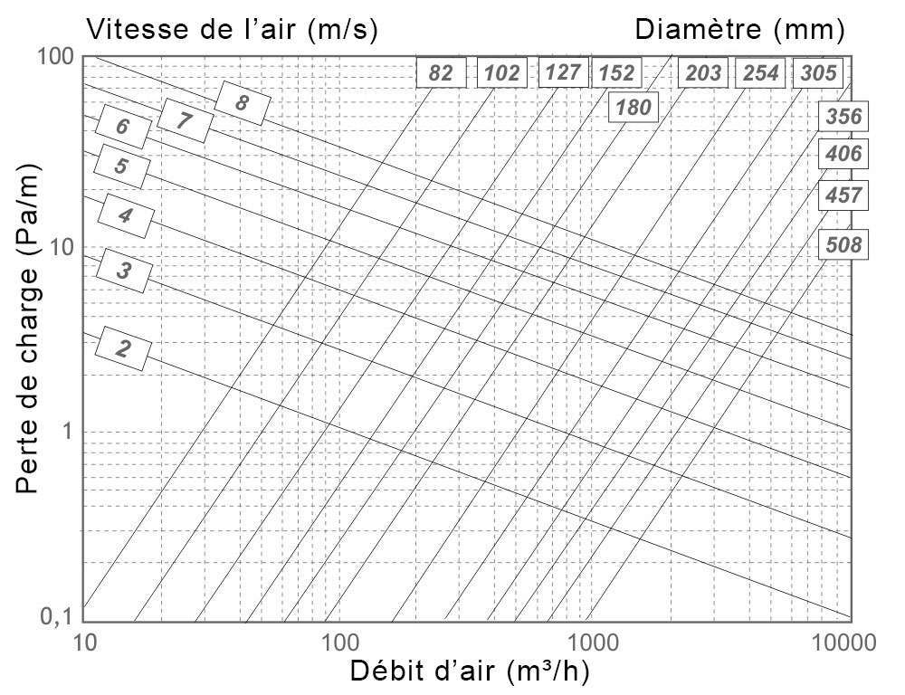 performance aeraulique spireflex econoname