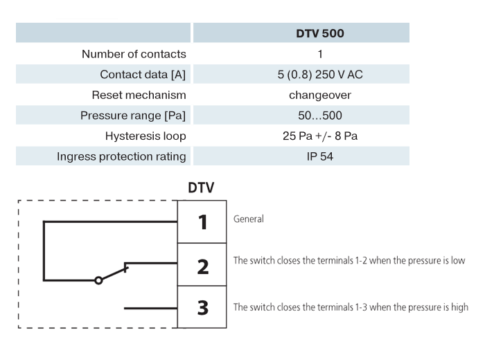 dtv 500 pressostat econoname