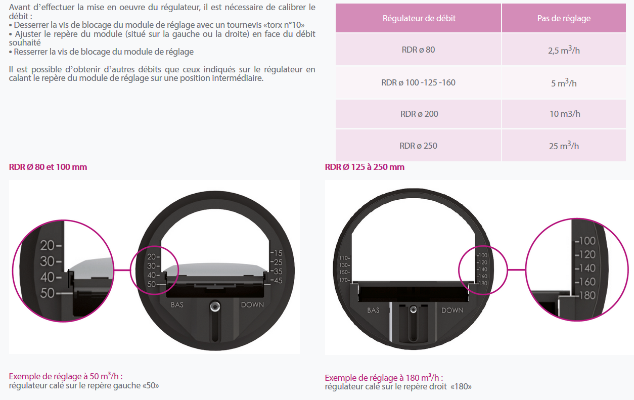 régulateur de débit réglable réglage