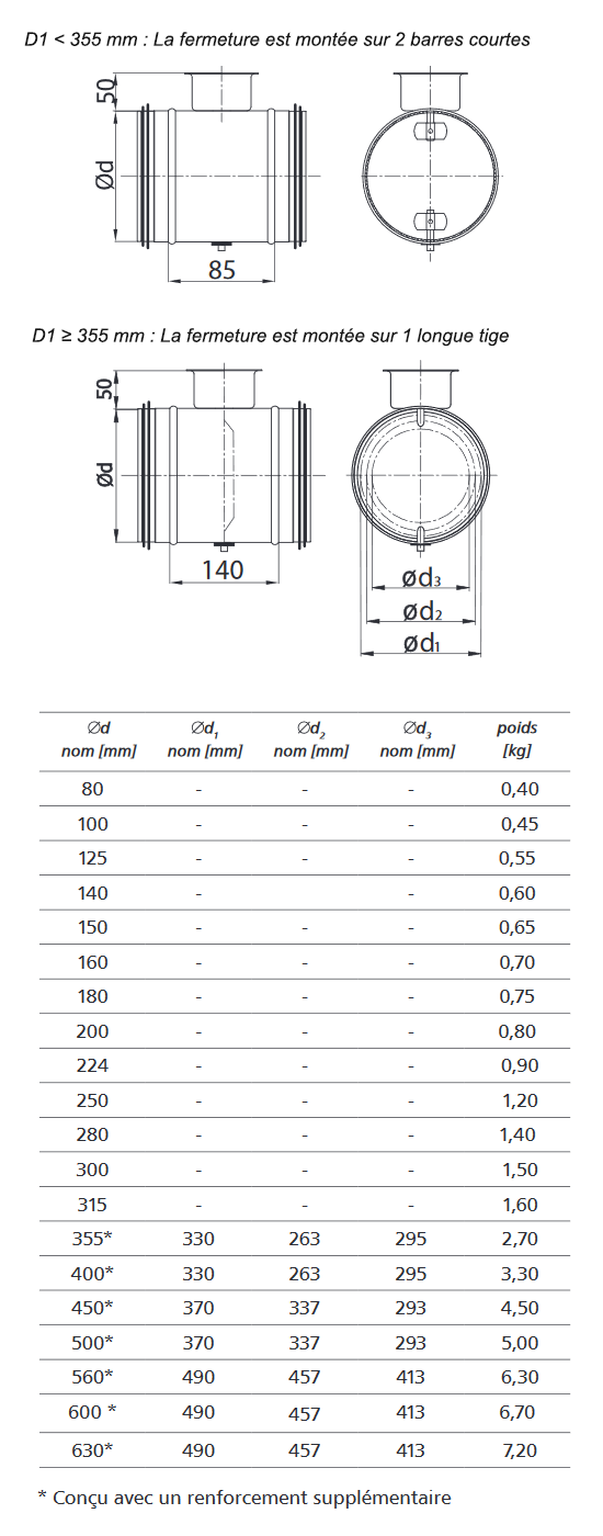 registre reglage etanche joint dimensions