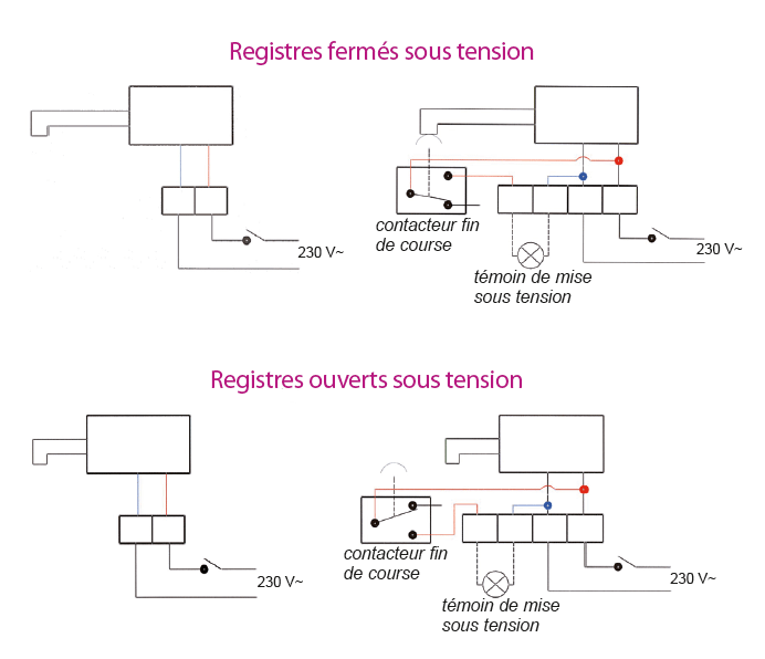 schema électrique registre motorisé schema électrique registre motorisé