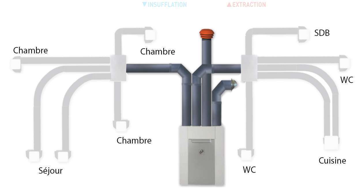 gaine polyethylene schema