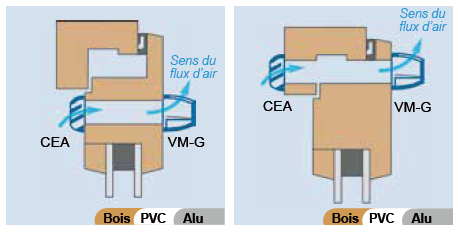 vmg entree air meo